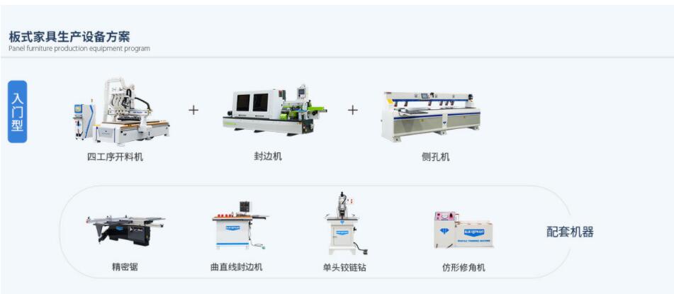 板式家具生产线